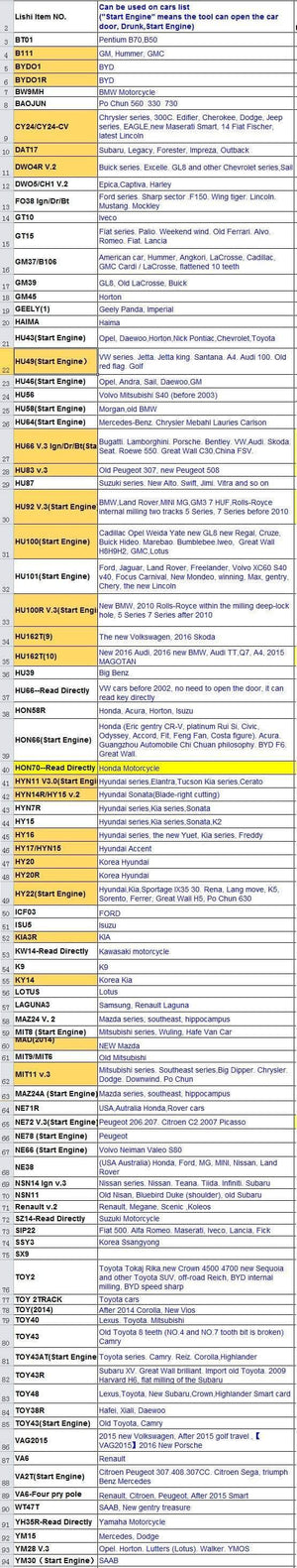 Planet Gates Genuine LiShi PiCk repair Tool Locksmith Tools HU39 HU43 HU56 HU58 HU66 HU83 HU87 HU92 HU100  for Car/Auto(not 2in1)