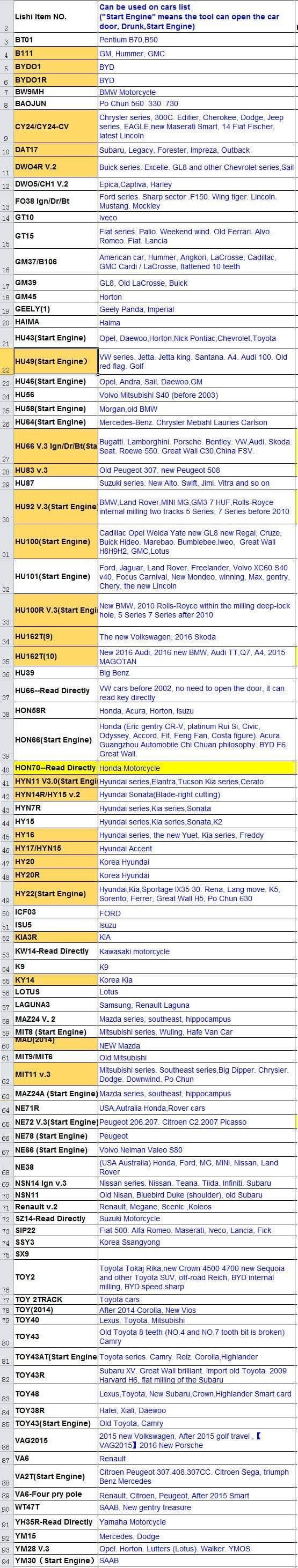 Planet Gates Genuine LiShi PiCk repair Tool Locksmith Tools HU39 HU43 HU56 HU58 HU66 HU83 HU87 HU92 HU100  for Car/Auto(not 2in1)