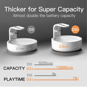 GGMM D3+ Battery Case For Amazon Alexa Echo Dot 3rd Gen Alexa Speaker 10000mAh Battery Charging For Echo Dot 3 16H Playing Time