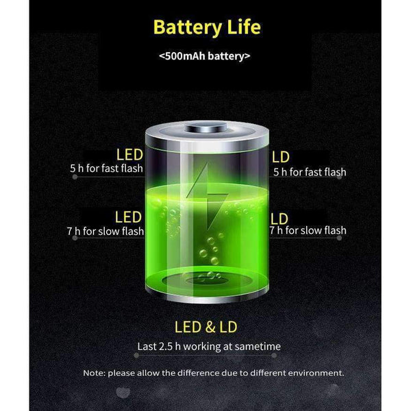 Planet Gates GIYO USB Rechargeable Taillight Bike Warning Light Cycling LED Tail light Waterproof MTB Road Bike Bicycle Rear Light Back Lamp