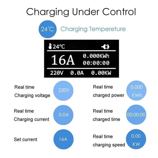 Planet Gates GKFLY IEC62196-2 EV Charger Type 2 Level 2  8A 10A 13A 16A Adjustable Current Control For Electric Car Vehicle Charging Stations