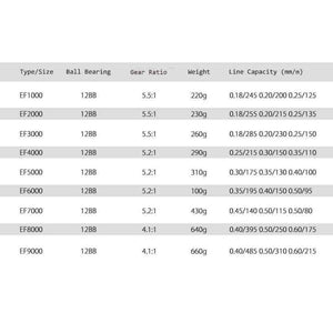 Planet Gates Gold / 10 / 1000 Series, China EF1000-7000 12BB 5.2:1 Metal Spinning Fishing Reel Fly Wheel For Fresh/Salt Water Sea Fishing Spinning Reel Carp Fishing