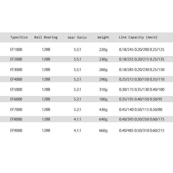 Planet Gates Gold / 10 / 1000 Series, China EF1000-7000 12BB 5.2:1 Metal Spinning Fishing Reel Fly Wheel For Fresh/Salt Water Sea Fishing Spinning Reel Carp Fishing