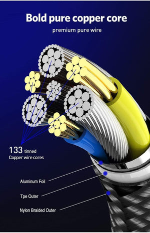 Planet Gates Gold / 50cm USLION USB Cable for Samsung Xiaomi for SONY Huawei Tablet Android Micro USB Phone Charging Cord Data Fast Charger Cable Adapter