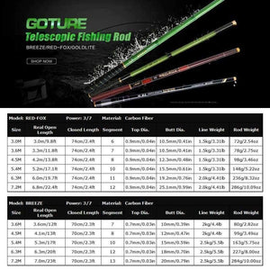 Planet Gates GOLDLITE Fishing Rod 3.6-7.2M 2/8 Power Hard Carbon Fiber Telescopic Fishing Rods for Stream Carp Fishing, 1 Rod+3 Tips