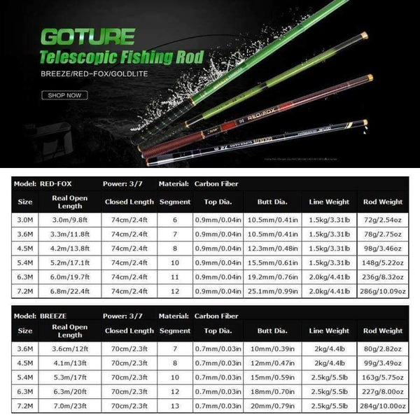 Planet Gates GOLDLITE Fishing Rod 3.6-7.2M 2/8 Power Hard Carbon Fiber Telescopic Fishing Rods for Stream Carp Fishing, 1 Rod+3 Tips