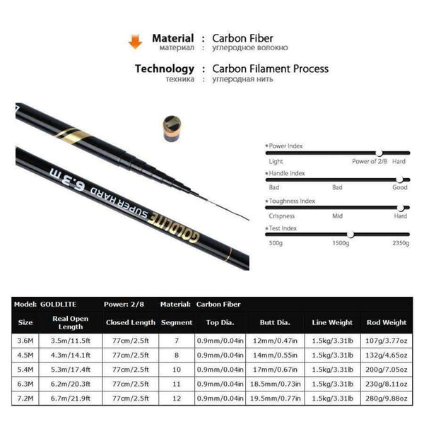 Planet Gates GOLDLITE Fishing Rod 3.6-7.2M 2/8 Power Hard Carbon Fiber Telescopic Fishing Rods for Stream Carp Fishing, 1 Rod+3 Tips