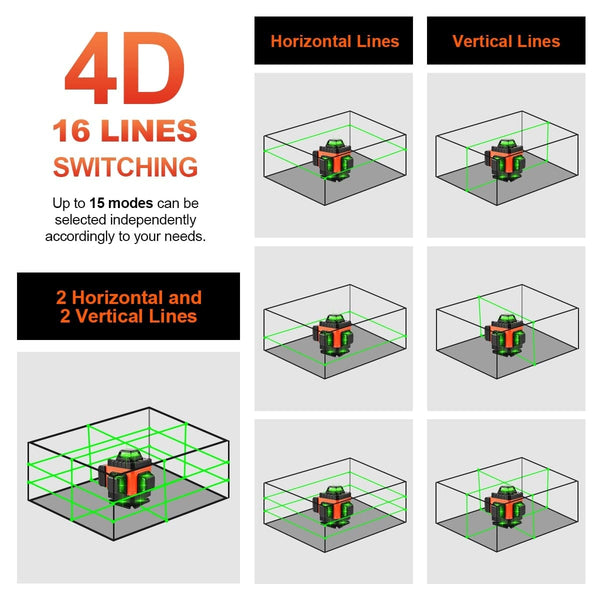 Planet Gates GOXAWEE 360 Laser level 16/12 Lines 3D/4D Self-leveling Nivel Laser Cross Horizontal Vertical Green Beam For Construction Tools