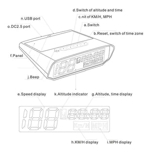 Planet Gates GPS Speedometer Car Head UP Display Auto Electronics Multifunction Digital Speed Altitude Meter Automotive KM/H