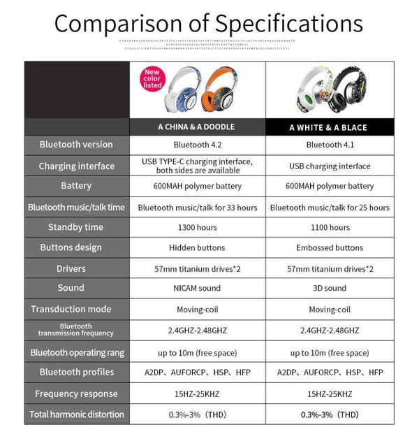 Planet Gates graffiti / China Bluedio A2 Bluetooth Headphones/Headset Fashionable Wireless Headphones for phones and music