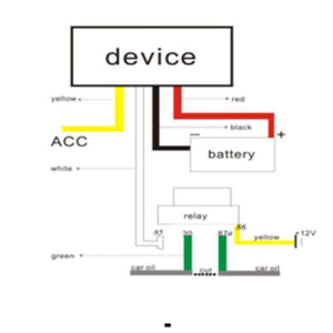 Planet Gates GT02 Mini Car GPS Tracker tk110 Realtime GSM GPRS GPS Locator Vehicle Tracking Device Google Link Real Time