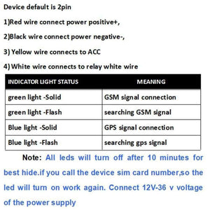 Planet Gates GT02 Mini Car GPS Tracker tk110 Realtime GSM GPRS GPS Locator Vehicle Tracking Device Google Link Real Time