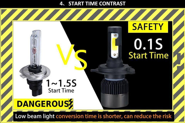 Planet Gates H1 2PC LED Car Light H7 H4 LED H1 H3 HB4 9005 9006 9012 Headlight Driving Passing Beam Fog Light Replacement for Cars Headlamp