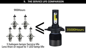 Planet Gates H1 2PC LED Car Light H7 H4 LED H1 H3 HB4 9005 9006 9012 Headlight Driving Passing Beam Fog Light Replacement for Cars Headlamp