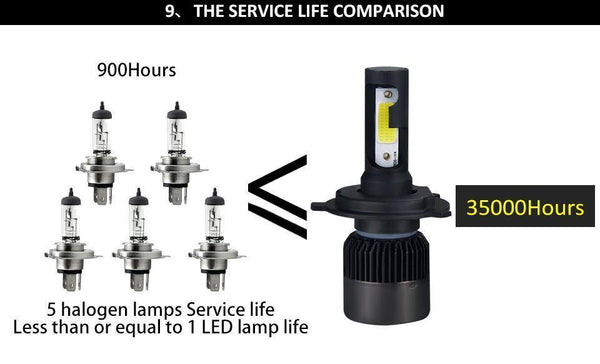 Planet Gates H1 2PC LED Car Light H7 H4 LED H1 H3 HB4 9005 9006 9012 Headlight Driving Passing Beam Fog Light Replacement for Cars Headlamp