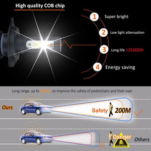 Planet Gates H1 2PC LED Car Light H7 H4 LED H1 H3 HB4 9005 9006 9012 Headlight Driving Passing Beam Fog Light Replacement for Cars Headlamp