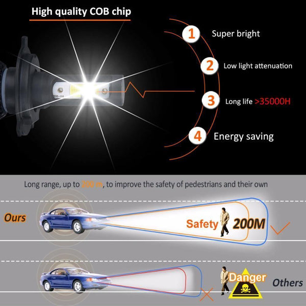 Planet Gates H1 2PC LED Car Light H7 H4 LED H1 H3 HB4 9005 9006 9012 Headlight Driving Passing Beam Fog Light Replacement for Cars Headlamp