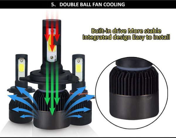 Planet Gates H1 2PC LED Car Light H7 H4 LED H1 H3 HB4 9005 9006 9012 Headlight Driving Passing Beam Fog Light Replacement for Cars Headlamp