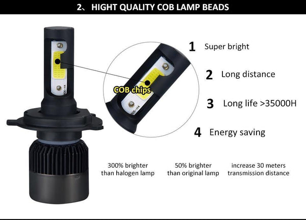 Planet Gates H1 2PC LED Car Light H7 H4 LED H1 H3 HB4 9005 9006 9012 Headlight Driving Passing Beam Fog Light Replacement for Cars Headlamp