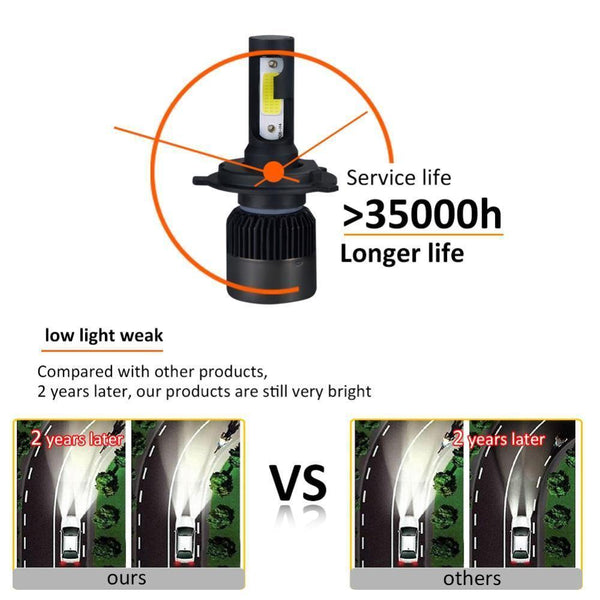 Planet Gates H1 2PC LED Car Light H7 H4 LED H1 H3 HB4 9005 9006 9012 Headlight Driving Passing Beam Fog Light Replacement for Cars Headlamp