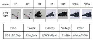 Planet Gates H1 2PC LED Car Light H7 H4 LED H1 H3 HB4 9005 9006 9012 Headlight Driving Passing Beam Fog Light Replacement for Cars Headlamp