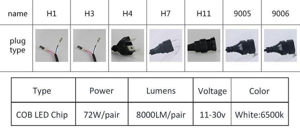 Planet Gates H1 2PC LED Car Light H7 H4 LED H1 H3 HB4 9005 9006 9012 Headlight Driving Passing Beam Fog Light Replacement for Cars Headlamp