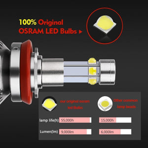 Planet Gates H1 6 Side Light Super Bright Fast Cooling Car Headlight Bulb 6000K H7 H11 Auto LED Light 100W 12000Lm Car Light 12V Fog Lamp