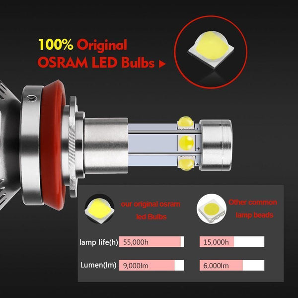 Planet Gates H1 6 Side Light Super Bright Fast Cooling Car Headlight Bulb 6000K H7 H11 Auto LED Light 100W 12000Lm Car Light 12V Fog Lamp