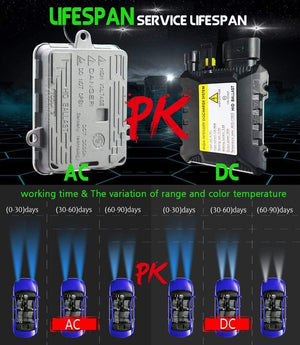 Planet Gates H1 H3 H7 H8 H11 9005 HB3 9006 HB4 881 Car Xenon Light HID Kit AC Ballast + Bulb 55W 3000K-8000K For Headlight Fog Light