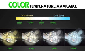 Planet Gates H1 H3 H7 H8 H11 9005 HB3 9006 HB4 881 Car Xenon Light HID Kit AC Ballast + Bulb 55W 3000K-8000K For Headlight Fog Light