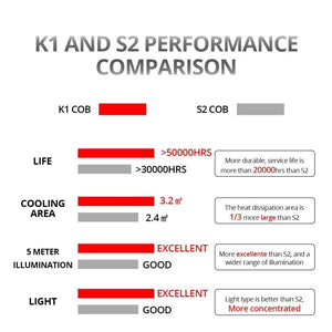 Planet Gates H1 H4 LED 12V 8000lm Mini Car Bulb Headlight H8 H9 H11 HB3 HB4 COB 72W 6500K 3000K 8000K 24V LED H7 Auto Lamp Car Light