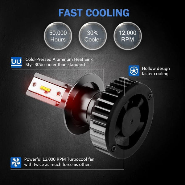 Planet Gates H1 Super Bright H7 H4 LED H11 Car Light Canbus ZES Headlight Bulb 110W 11000LM H1 9005 9006 H8 H9 6000K 12V Auto LED Headlamp