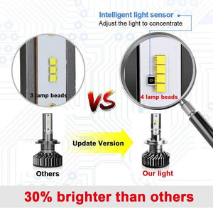 Planet Gates H1 Super Bright H7 H4 LED H11 Car Light Canbus ZES Headlight Bulb 110W 11000LM H1 9005 9006 H8 H9 6000K 12V Auto LED Headlamp