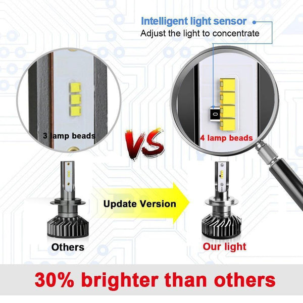 Planet Gates H1 Super Bright H7 H4 LED H11 Car Light Canbus ZES Headlight Bulb 110W 11000LM H1 9005 9006 H8 H9 6000K 12V Auto LED Headlamp