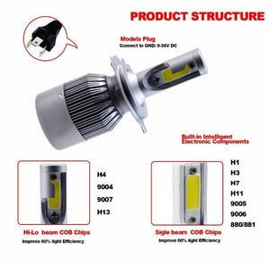 Planet Gates H10 H4 H7 H13 H11 H1 9005 9006 COB LED Headlight 72W Car LED Headlights Bulb Head Lamp 9004 Light Pure White 6000-6500K EH