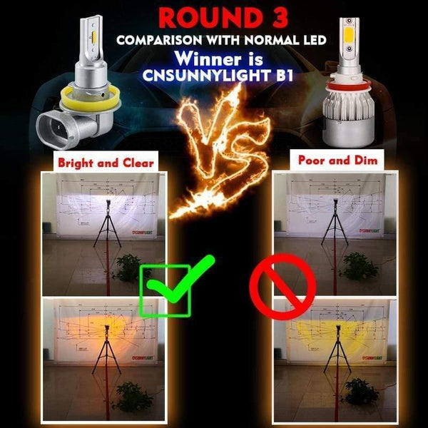 Planet Gates H11 H8 LED Car Fog Light Bulbs H9 H16 9005 9006 2400Lm 6000K White 3000K Yellow 8000K Blue Auto DRL Foglamp 2Pcs