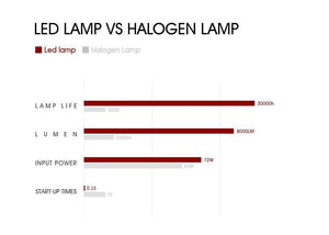 Planet Gates H4 H7 H11 9005 9006 H1 COB Car LED Headlight Bulbs Hi-Lo Beam 72W 8000LM 6500K/4300K Auto Led Headlamp Car Light 12v 24v