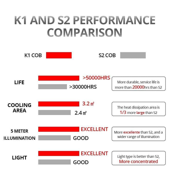 Planet Gates H7 H1 LED Car Headlight Bulb H11 H8 LED Auto Lamp 9005 HB3 9006 24V 72W 8000Lm 6500K 3000K COB 12V LED HB4 H4 4300K Car Bulb