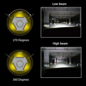 Planet Gates H7 LED H4 H11 8000K 6000K 4300K 3000K H1 9005 9006 Car Headlight Bulb Auto H8 H9 880 H3 Fog Light 60W 2PCS 12v  Led Head lamps