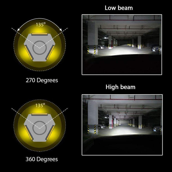 Planet Gates H7 LED H4 H11 8000K 6000K 4300K 3000K H1 9005 9006 Car Headlight Bulb Auto H8 H9 880 H3 Fog Light 60W 2PCS 12v  Led Head lamps
