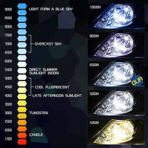 Planet Gates H8 SNCN 2pcs N1 Headlight Bulbs LED Car Light 9005/HB3 9006/HB4 H4/9003/HB2 Hi/Lo H7 Headlamp H8 H9 H11 Auto Fog Lamp 50w 8000Lm