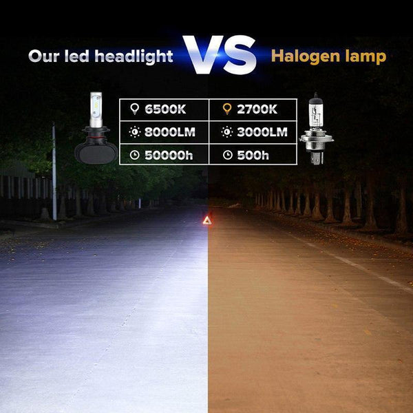 Planet Gates H8 SNCN 2pcs N1 Headlight Bulbs LED Car Light 9005/HB3 9006/HB4 H4/9003/HB2 Hi/Lo H7 Headlamp H8 H9 H11 Auto Fog Lamp 50w 8000Lm