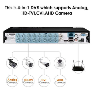 Planet Gates HD 1080P 16 CH CCTV Camera Security System in Outdoor/Indoor with 16 PCS Camera  Video Surveillance DVR Kit