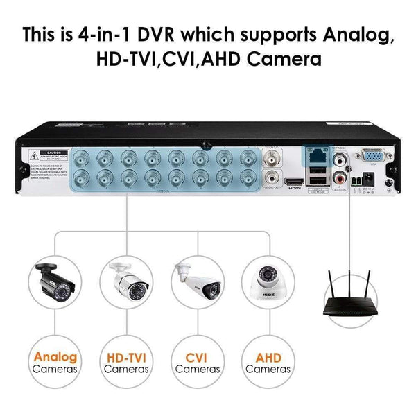Planet Gates HD 1080P 16 CH CCTV Camera Security System in Outdoor/Indoor with 16 PCS Camera  Video Surveillance DVR Kit