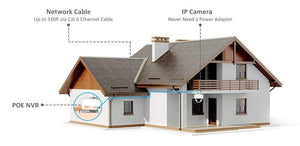 Planet Gates HD 4K CCTV Camera System 8MP Outdoor Bullet IP Camera POE Home Security Video Surveillance Set IP66 P2P