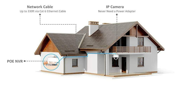 Planet Gates HD 4K CCTV Camera System 8MP Outdoor Bullet IP Camera POE Home Security Video Surveillance Set IP66 P2P