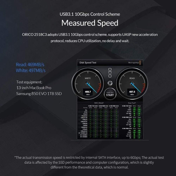 Planet Gates HDD Case 2.5 inch SATA to USB 3.1 Type C Gen 2 Case for Samsung Seagate SSD 4TB Hard Disk Drive Box External HDD Enclosure