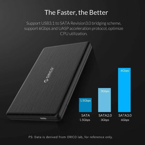 Planet Gates HDD Case 2.5 inch SATA to USB3.1 Gen2 Type-C/ USB3.0 SSD Adapter for 7mm USB C Hard Disk Drive Box External HDD Enclosure
