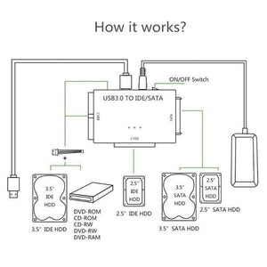 HDD Hard Disk Drive Converter USB3.0 to SATA/IDE For 2.5inch/3.5inch External Hard Disk Case Box 5 GBPS High Speed for PC Laptop