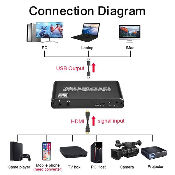 Planet Gates HDMI-compatible to USB3.0 Video Capture Card 4K 60Hz 2x1 Dongle Lightweight Game Playing Elements Set for Game Streaming Live